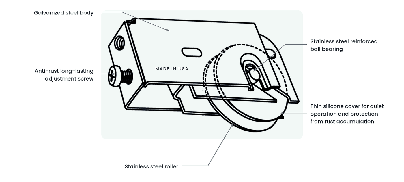 Cutaway diagram of a Florida Grade-A sliding glass door roller showing the galvanized steel body, anti-rust adjustment screw, stainless steel reinforced ball bearing, stainless steel roller wheel and thin silicone cover